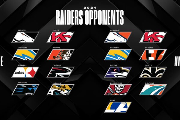 Las vegas raiders standings 2024