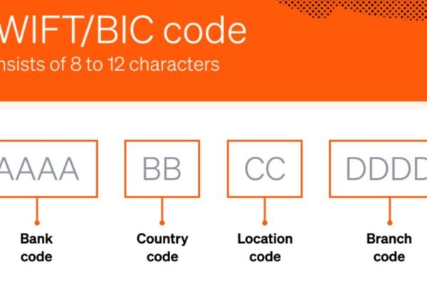 SWIFTBIC Codes for Money Transfers