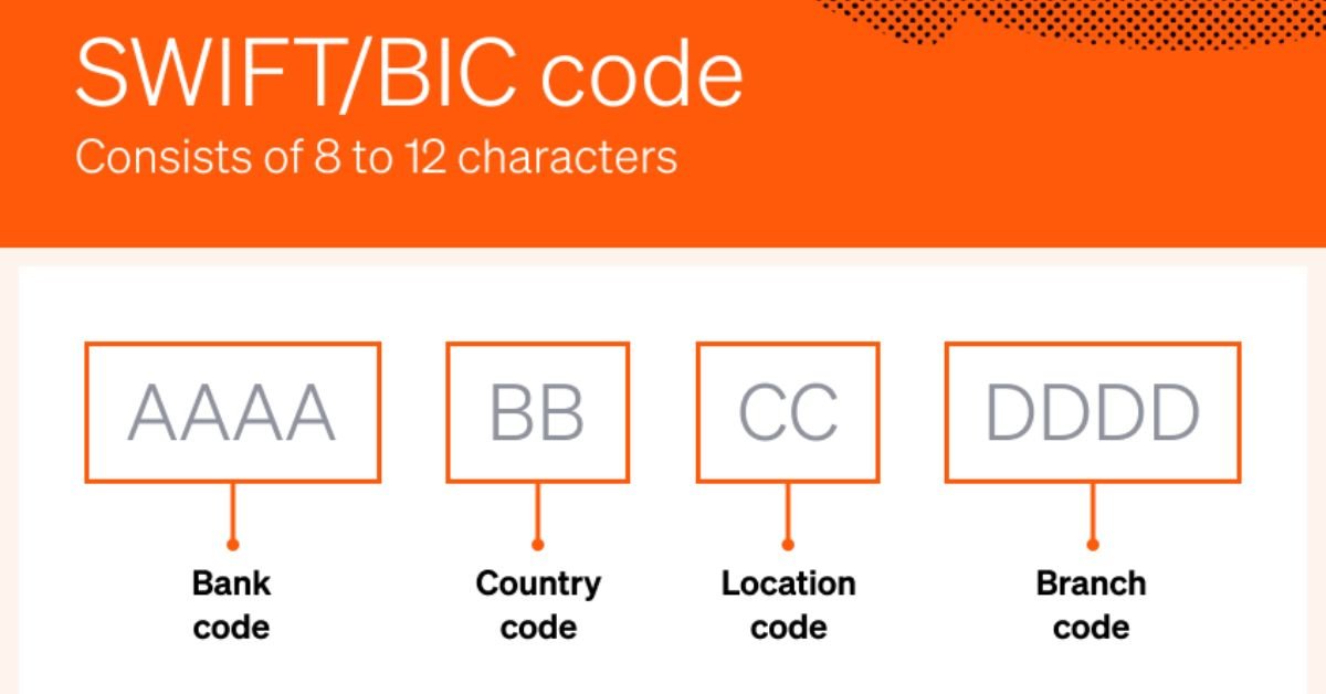 SWIFTBIC Codes for Money Transfers