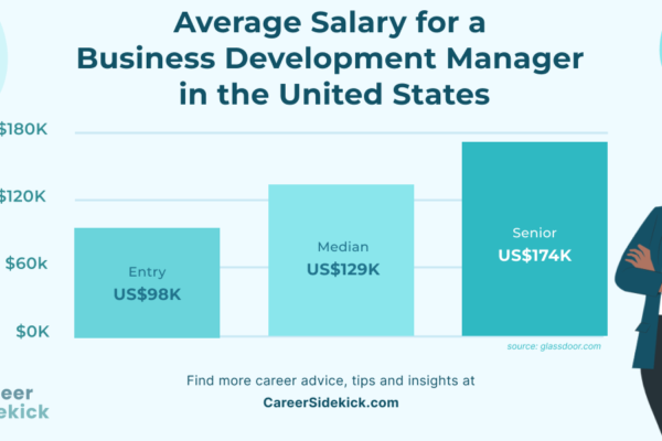 business development manager salary